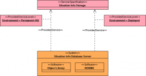 MODAF Example: Service Provision