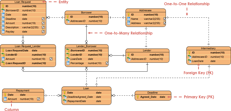 visual paradigm entity relationship diagram