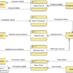 Securities Trading Platform